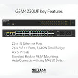 NETGEAR GSM4230UP 24x1G PoE++ 1,440W 2x1G and 4xSFP Managed Switch