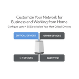 Orbi Pro SXK83 AX6000 Tri-Band 3-Pack WiFi 6 Mesh System
