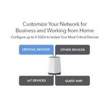 NETGEAR Orbi Pro WiFi 6 AX6000 Tri-Band Mesh WiFi System (SXK80) | 2pcs Pack (1 Router with 1 Satellite) for Business | Up to 60+ Devices