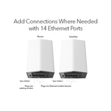 NETGEAR Orbi Pro WiFi 6 AX6000 Tri-Band Mesh WiFi System (SXK80) | 2pcs Pack (1 Router with 1 Satellite) for Business | Up to 60+ Devices