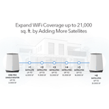 Orbi Pro SXK83 AX6000 Tri-Band 3-Pack WiFi 6 Mesh System