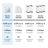 Orbi Pro SXK30 AX1800 Dual Band 2-Pack WiFi 6 Mesh System