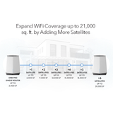 NETGEAR Orbi Pro WiFi 6 AX6000 Tri-Band Mesh WiFi System (SXK80) | 2pcs Pack (1 Router with 1 Satellite) for Business | Up to 60+ Devices