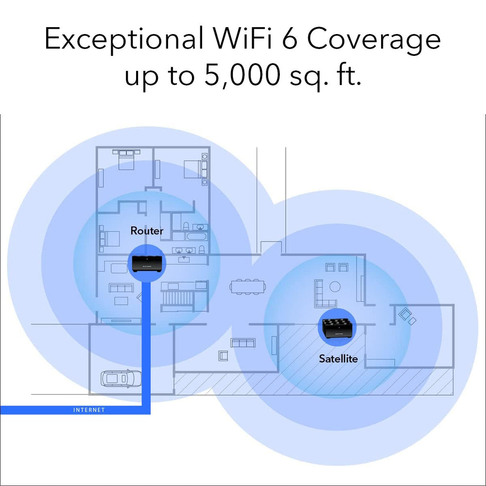 Nighthawk Tri-Band WiFi 6E Mesh System - AXE5700 5.7Gbps - 2-Pack (MK92)