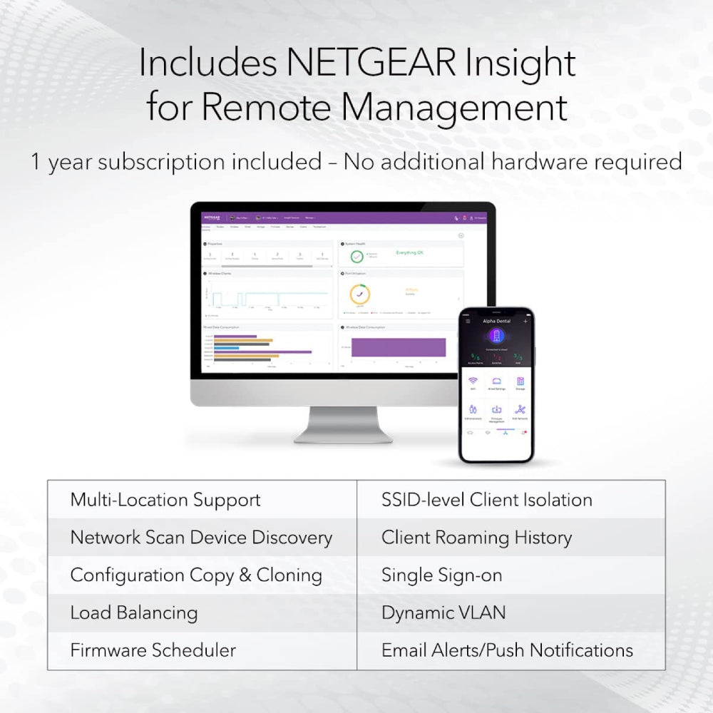 Netgear WAX615 Cloud Managed Wireless Access Point - WiFi 6 Dual-Band AX3000