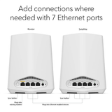 Orbi Pro SXK30 AX1800 Dual Band 2-Pack WiFi 6 Mesh System