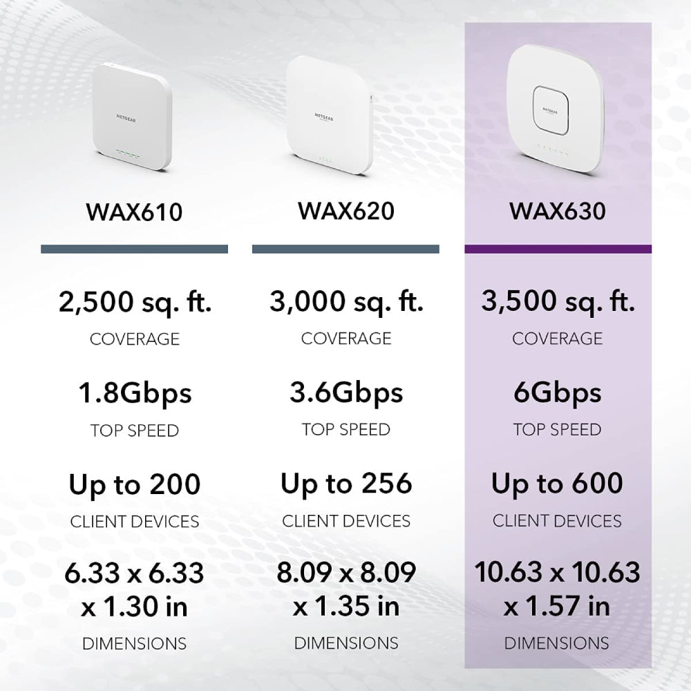 WAX630E, Cloud Managed WiFi 6E Access Point