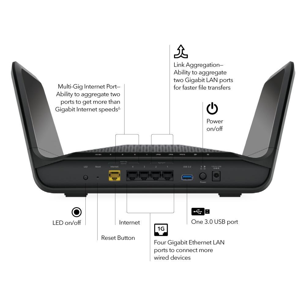Lan Point Nighthawk Router Nighthawk RAX70 Tri-band AX8 WiFi 6 Router - AX6600 – netgearstore.my