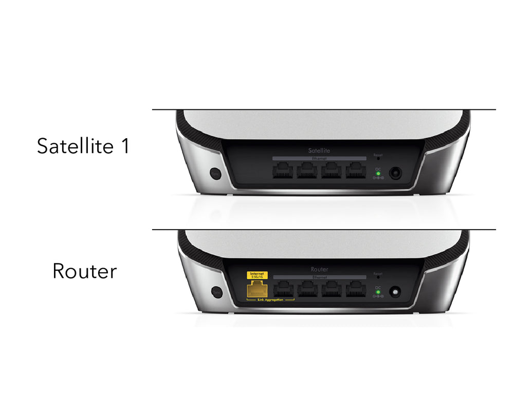 Orbi 6 Router Rear View Orbi WiFi-6 Ultra-Performance Tri-Band Mesh WiFi System - AX6000 (1 Ro ...