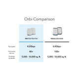 Orbi WiFi-6 High-Performance Tri-Band Mesh WiFi System - AX4200 (1 Router + 1 Satellite) (RBK752)