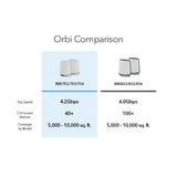 Orbi WiFi-6 High-Performance Tri-Band Mesh WiFi System - AX4200 (1 Router + 2 Satellites) (RBK753)